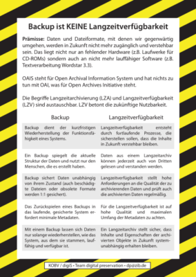 Flyer "Backup ist KEINE Langzeitverfügbarkeit"